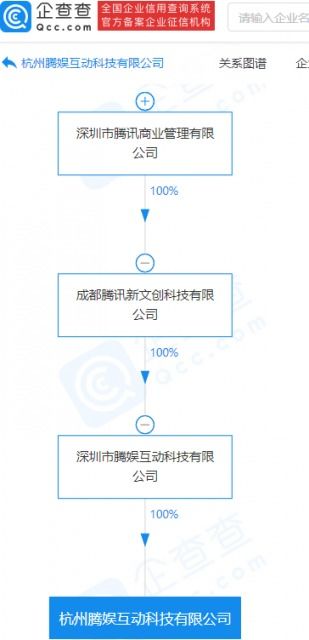 騰訊再投科技中介服務領域，拓展產業生態布局