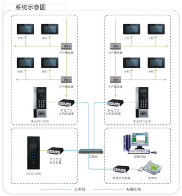 重慶網(wǎng)絡(luò)布線工程公司的網(wǎng)絡(luò)工程服務(wù) 構(gòu)建高效可靠的數(shù)字化基礎(chǔ)設(shè)施