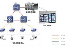 惠州弱電工程公司 推動網(wǎng)絡(luò)工程智能化發(fā)展