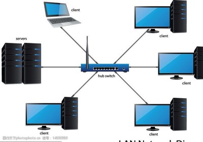 網(wǎng)絡(luò)工程與電腦網(wǎng)絡(luò)圖片的解析