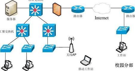 全國計算機技術(shù)與軟件專業(yè)技術(shù)資格(水平)考試 2007年上半年 網(wǎng)絡(luò)工程師 下午試卷答案解析
