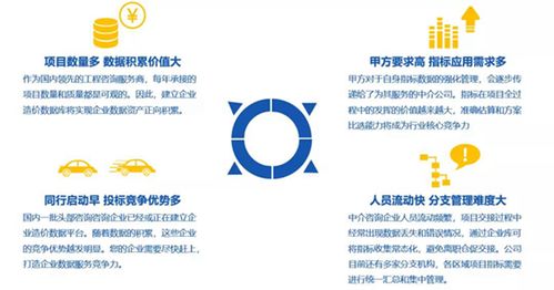 2019年度工程造價(jià)咨詢企業(yè)信用評(píng)價(jià)結(jié)果出爐 網(wǎng)絡(luò)技術(shù)服務(wù)助推行業(yè)透明度提升