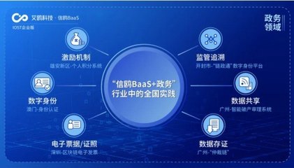 IOST啟動“航母計劃”，企業版艾鷗科技開放商業化服務推動數據科技領域技術革新