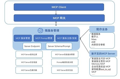 數據科技新里程碑 《卓世科技MCP技術融合實踐白皮書》發布，開啟技術開發新篇章