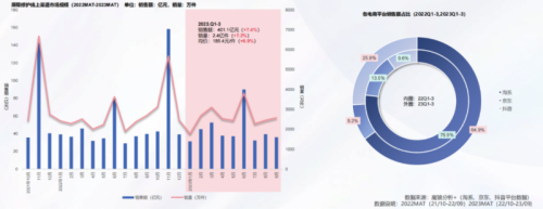 問題肌膚修復市場大好，曲洪欣為何成為小白創業熱門選擇？