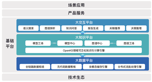 CCAI寧波中心揭牌成立 產業鏈迎來專屬“ChatGPT”時代