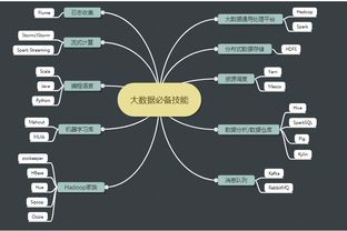 大數(shù)據(jù)領(lǐng)域的三大技術(shù)方向 驅(qū)動(dòng)數(shù)據(jù)科技未來