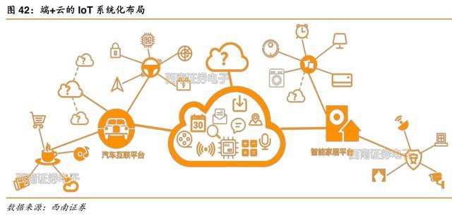 全球科技行業(yè)專題研究 乘勢而為，行穩(wěn)致遠(yuǎn)——從“2C+2B+2T”30年復(fù)盤展望未來20年數(shù)據(jù)科技浪潮