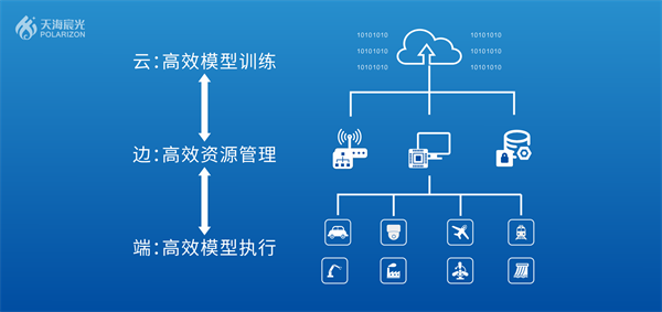 全新AI餐食識(shí)別系統(tǒng)助力空客邁向綠色航空新紀(jì)元