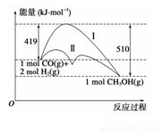 硫酸亞鐵是一種重要的化工原料.可以制備一系列物質(zhì).下列說法錯誤的是 a.堿式硫酸鐵水解能產(chǎn)生fe oh 3膠體.可用作凈水劑b.為防止nh4hco3分解.生產(chǎn)feco3需在較低溫度下進(jìn)行